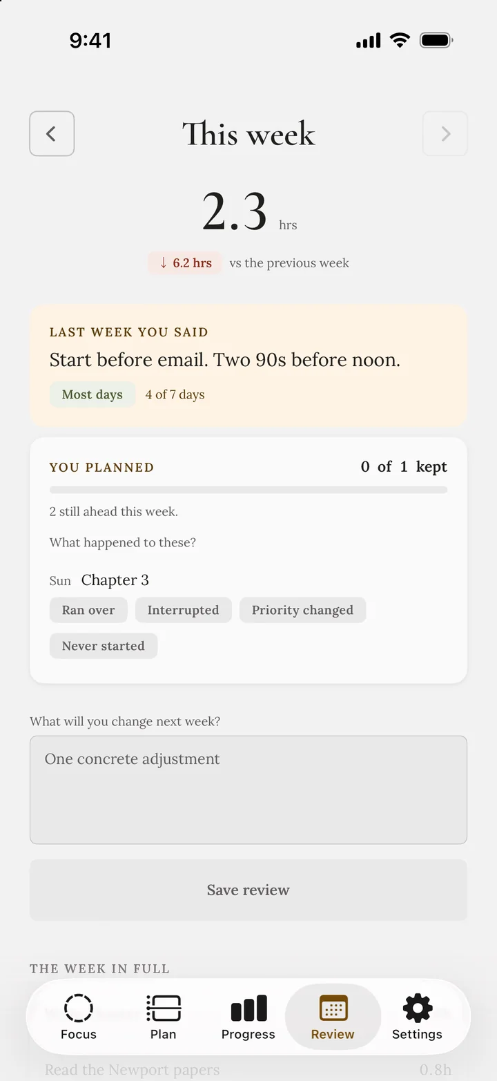 The Deep Work weekly review: hours versus the previous week, last week’s intention, and planned blocks to tag as kept or missed.